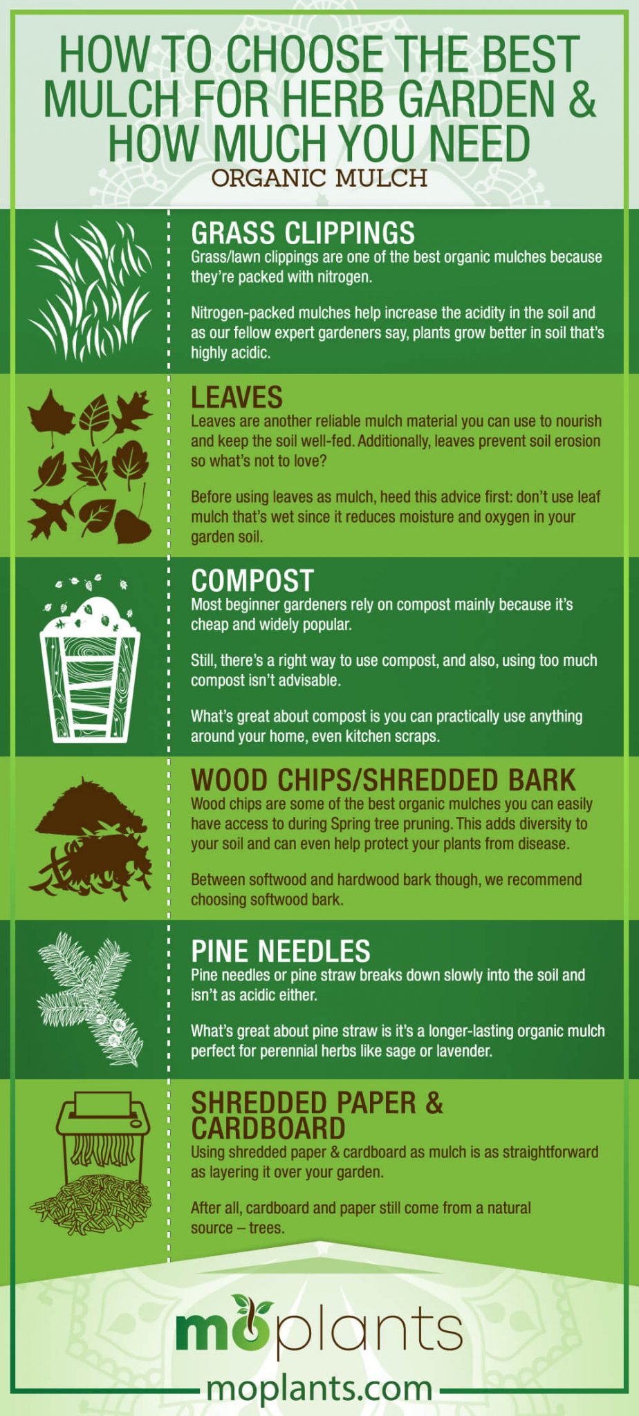 How to Choose the Best Mulch for Herb Garden & How Much You Need - Mo ...